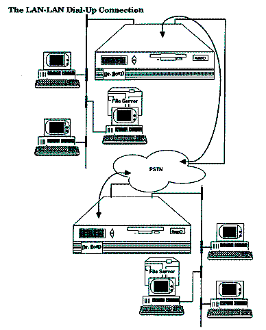 lan_connections
